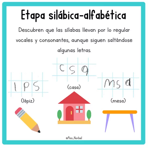 Etapa silábica - alfabética