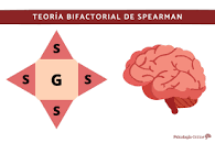 TEORIA BIFACTORIAL DE SPEARMAN