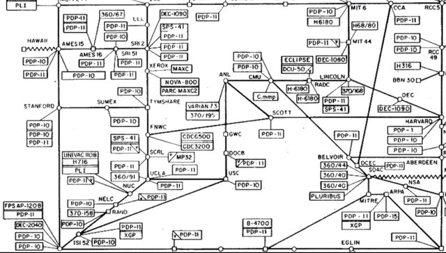 La prima rete di computer connessi tra loro