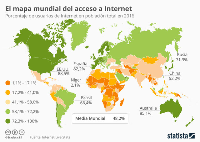 Acceso total a Internet en el futuro