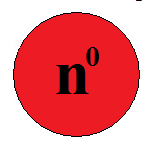 Descobriment del neutró