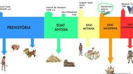 Timeline: edat mitjana  i edat moderna