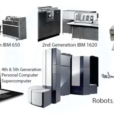 Timeline: 5 Generationes de Ordenadores.