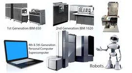 Timeline: 5 Generationes de Ordenadores.