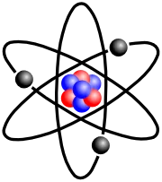Model atòmic de Rutherford