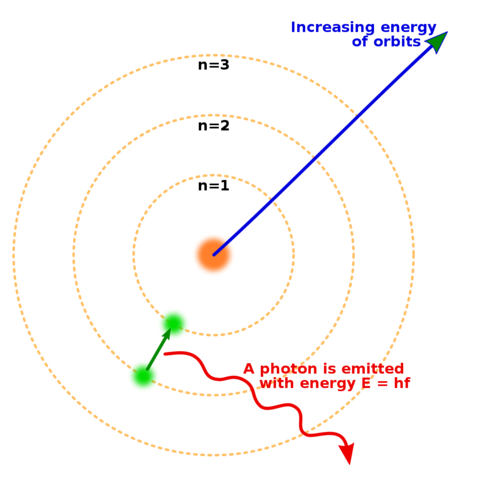 Model atòmic de Bohr
