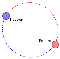 Descobriment del positró