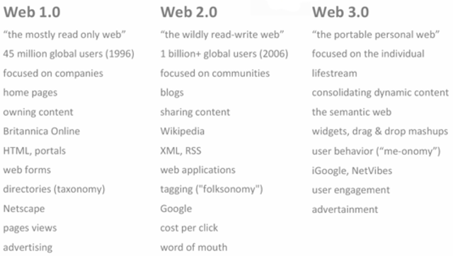 Web 3.0 begins to emerge