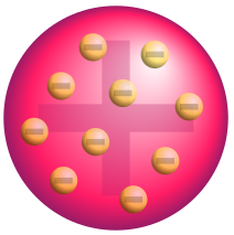 Model atòmic de Thomson