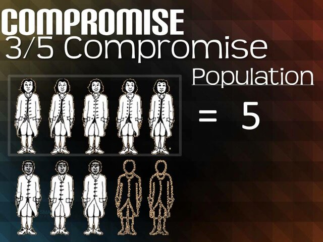The Institution of the Three-Fifths Compromise