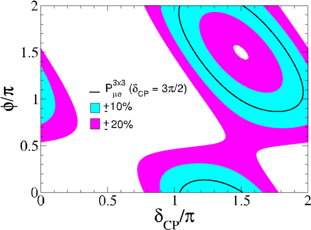 DESCOBRIMENT DEL NEUTRÍ
