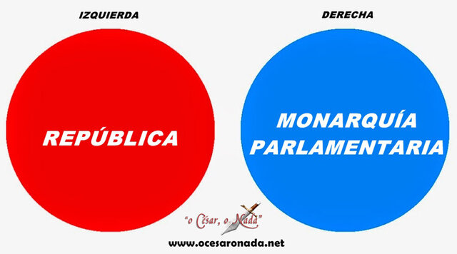 NAIXEMENT IDEOLOGIC DE SER DE DRETES O D'ESQUERRES