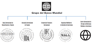 GRUPO BANCO MUNDIAL