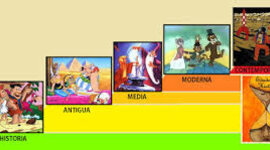 Timeline: ETAPAS DE LA HISTORIA