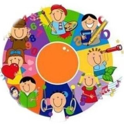 Timeline: Enfoques Pedagógicas De La Escuela