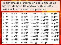 NUMERACION BABILONIA