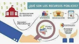 Timeline: Recursos públicos del Estado a través del tiempo