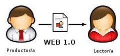 Web 1.0