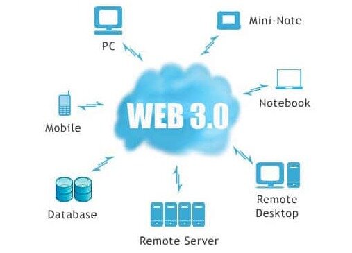 Web 3.0