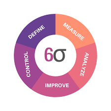 Motorola crea la metodologia six sigma. BILL SMITH