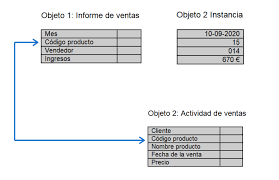Modelo orientado a objetos
