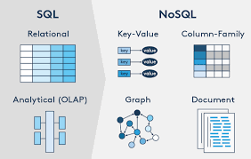 Modelos de bases de datos NoSQL
