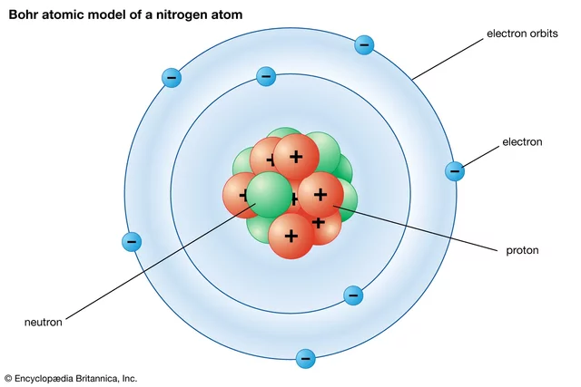 Niels Bohr