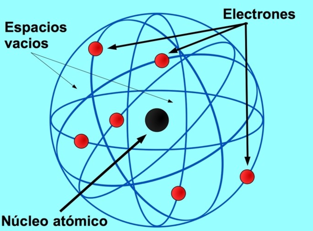 Model atòmic de Rutherford