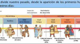 Timeline: Eje cronológico de las etapas de la Historia