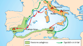 Timeline: Actividad 8