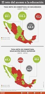 Desigualdad Educativa en México