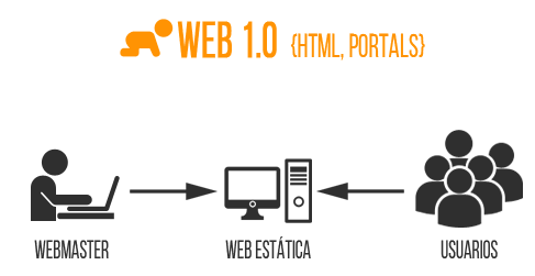 WEB 1.0
