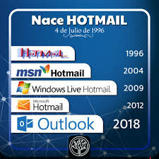 Hotmail es creado