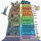 10 interesting facts about the geological time scale