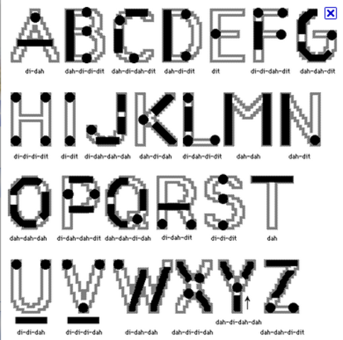 Morse develops the telegraph and Morse Code