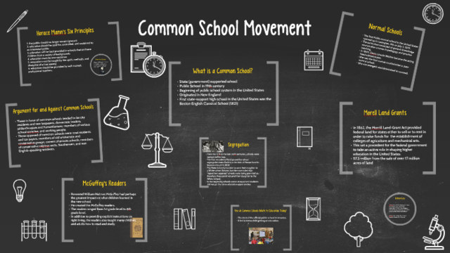 Common School Movement