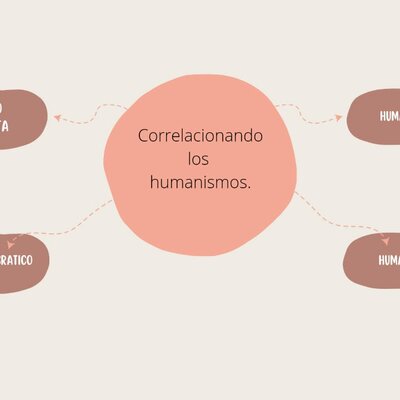 Timeline: CORRELACIONANDO LOS HUMANISMOS