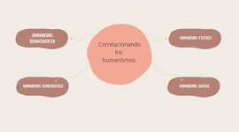 Timeline: CORRELACIONANDO LOS HUMANISMOS