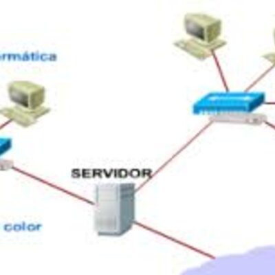 Timeline: Evolución de las redes informáticas