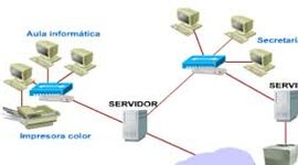 Timeline: Evolución de las redes informáticas
