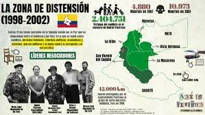 Se establece la Zona de Distensión