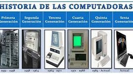 Timeline: historia de las computadoras
