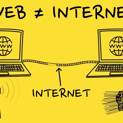 Timeline:  La Evolución De La Web y Su Relaciòn Con El Internet
