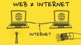 Timeline:  La Evolución De La Web y Su Relaciòn Con El Internet