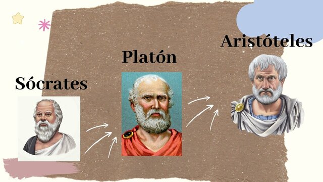 El mundo griego. Sócrates, Platón y Aristóteles