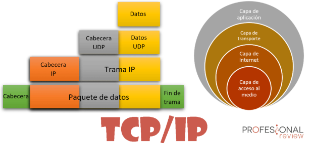 TCP/IP