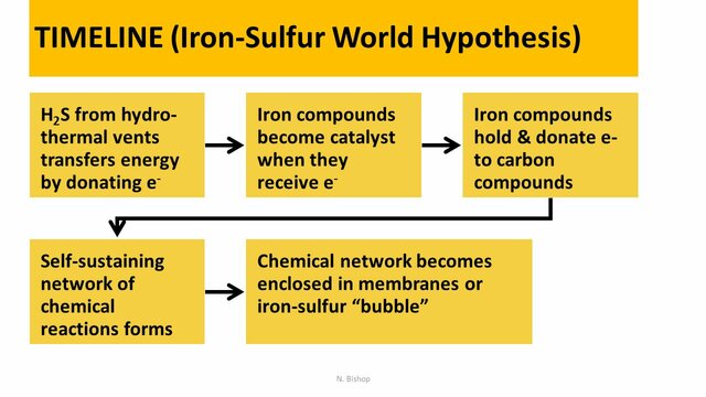 Raua-väävli maailm (iron-sulfur world)