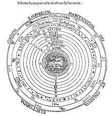 Theory of the Sun center of celestial orbs