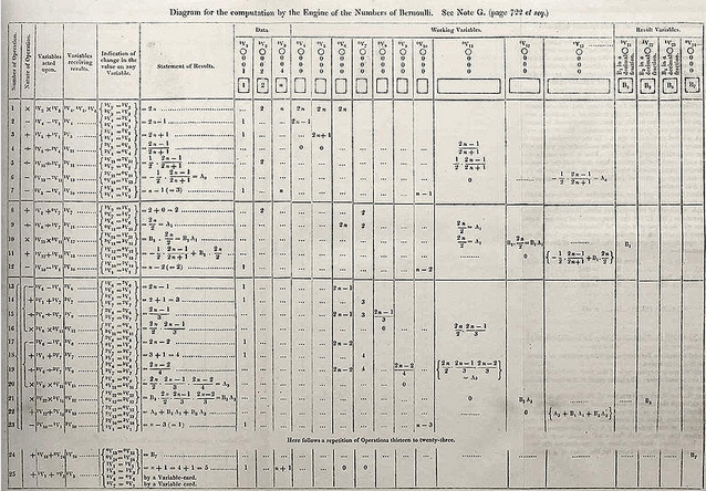 Primer programa de computadora