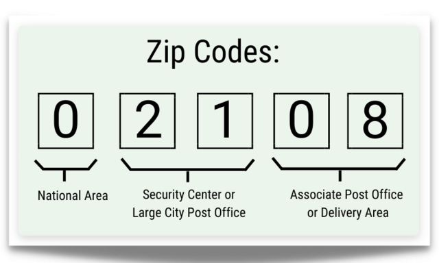 Zip code